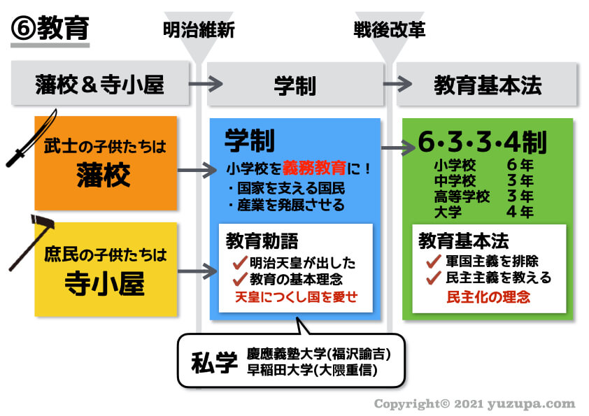 中学受験 明治維新と戦後改革 流れを知れば混同しない かるび勉強部屋