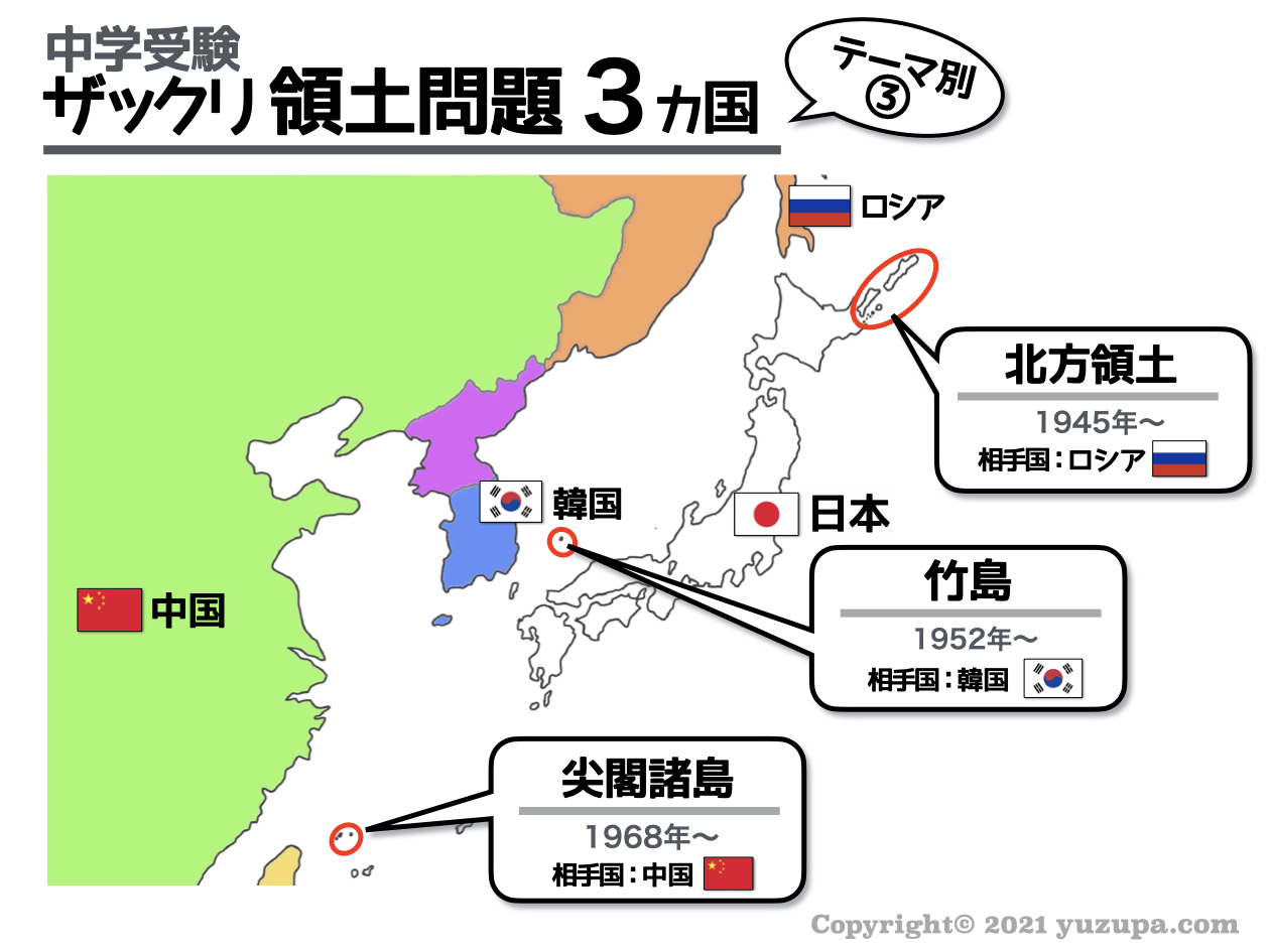 日本領土問題 わかりやすく, 日本 領土問題 なぜ起こる | 尖閣諸島情勢の概要 – FABXL