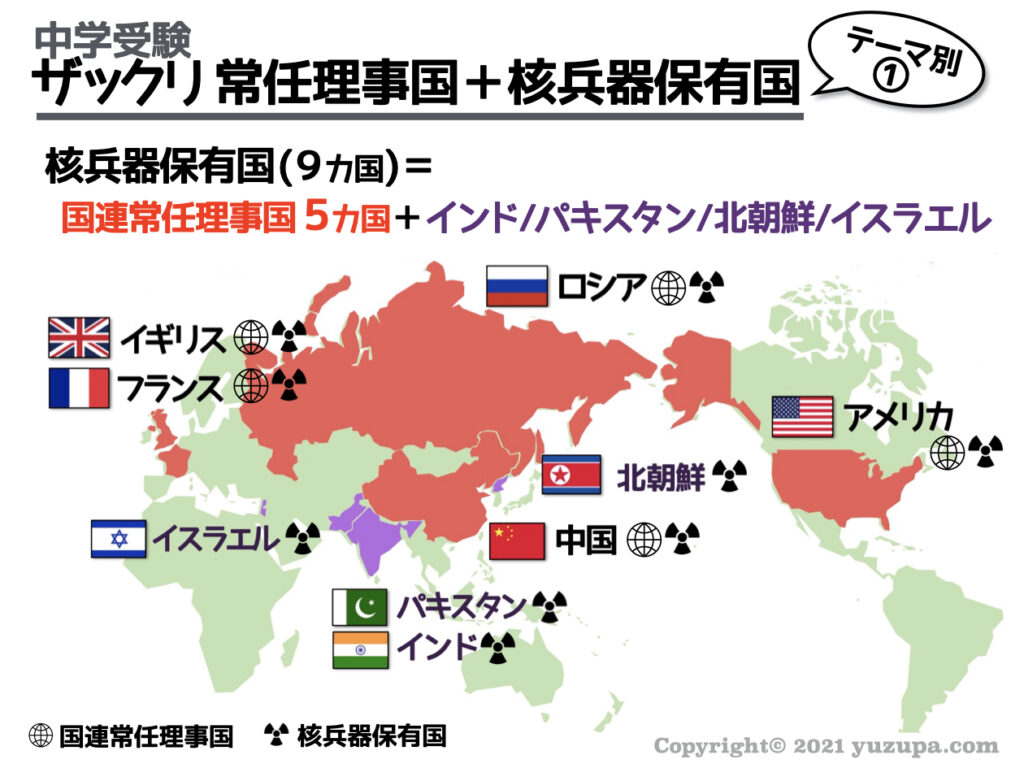 中学受験 世界地図の覚え方 まずは必須 24カ国 をシンプルにおさえろ かるび勉強部屋