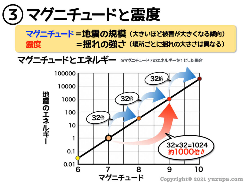 中学受験 東日本大震災に関連する出題 ８つの関連知識をおさえろ かるび勉強部屋