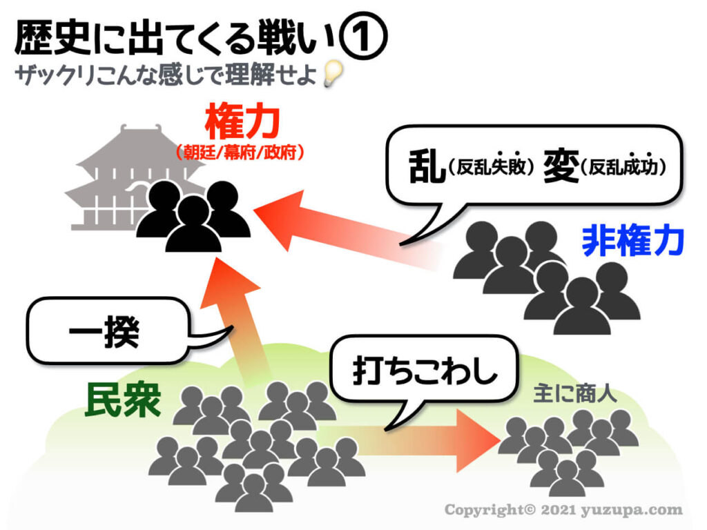 中学受験 歴史で登場する戦いのまとめ ６ ６でスッキリ理解 かるび勉強部屋