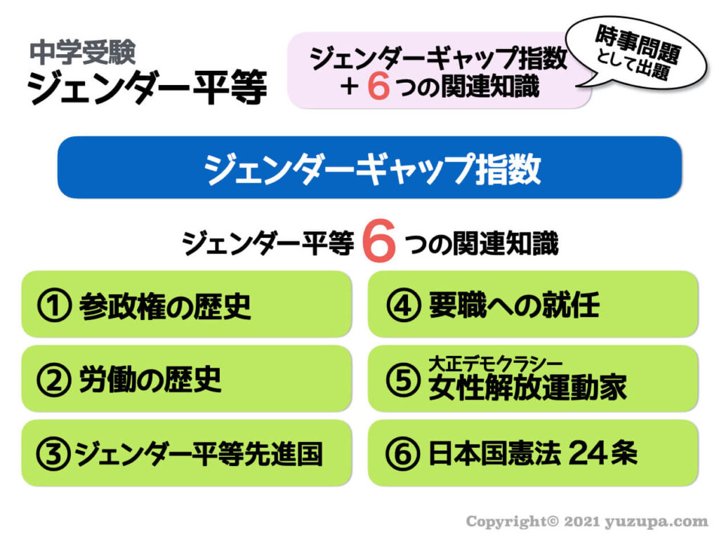 中学受験 ジェンダーギャップとは 入試で出題される６つの知識 かるび勉強部屋