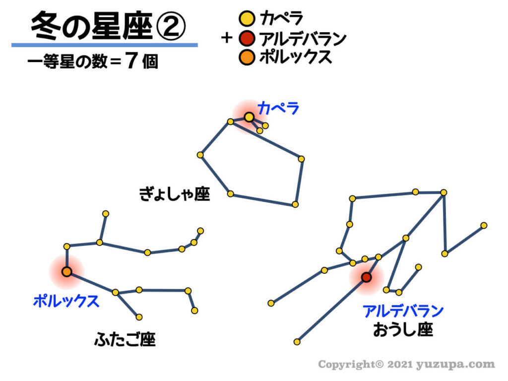 中学受験 一等星とは 絶対におさえるべき15個の星一覧 かるび勉強部屋