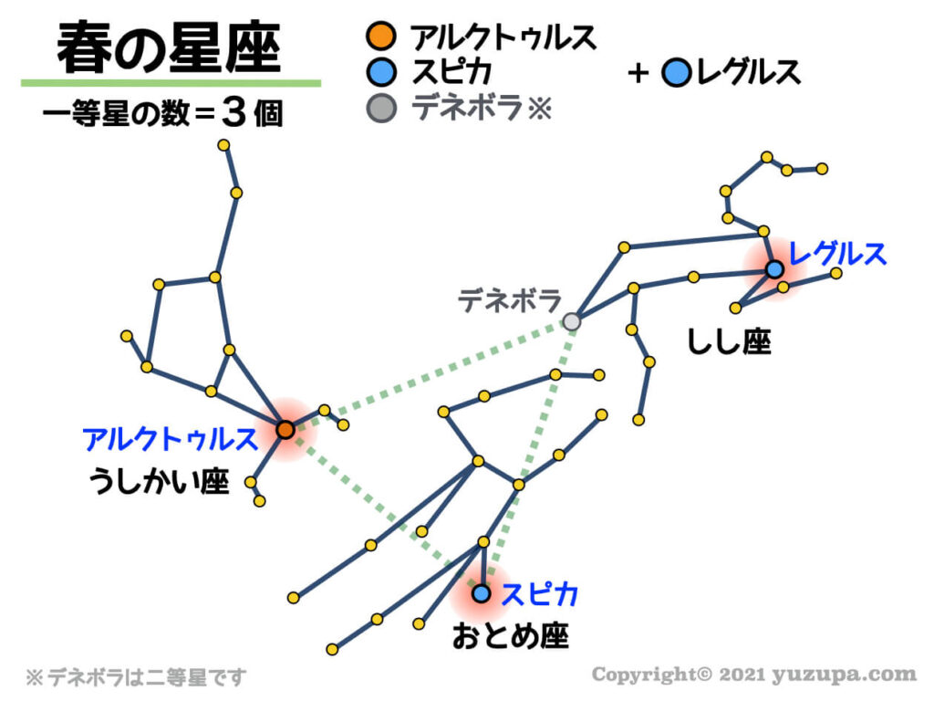 中学受験 一等星とは 絶対におさえるべき15個の星一覧 かるび勉強部屋