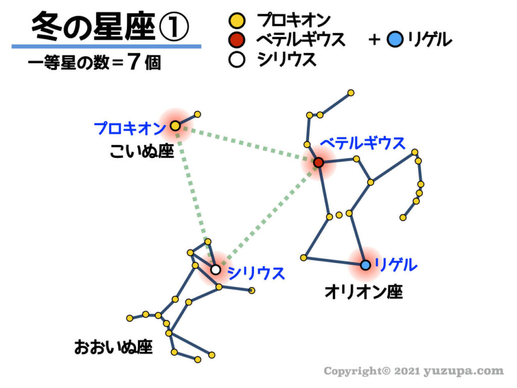 中学受験 一等星とは 絶対におさえるべき15個の星一覧 かるび勉強部屋