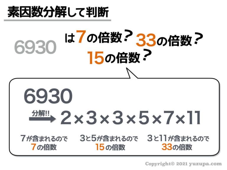 中学受験:倍数の見分け方…3種類の見分け方を使いこなせ! かるび勉強部屋 中学受験:倍数の見分け方…3種類の見分け方を使いこなせ! かるび勉強部屋