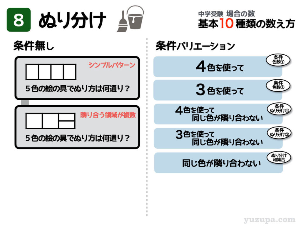 中学受験 場合の数が苦手 ３つの道具を使い10種の数え方をマスターせよ かるび勉強部屋