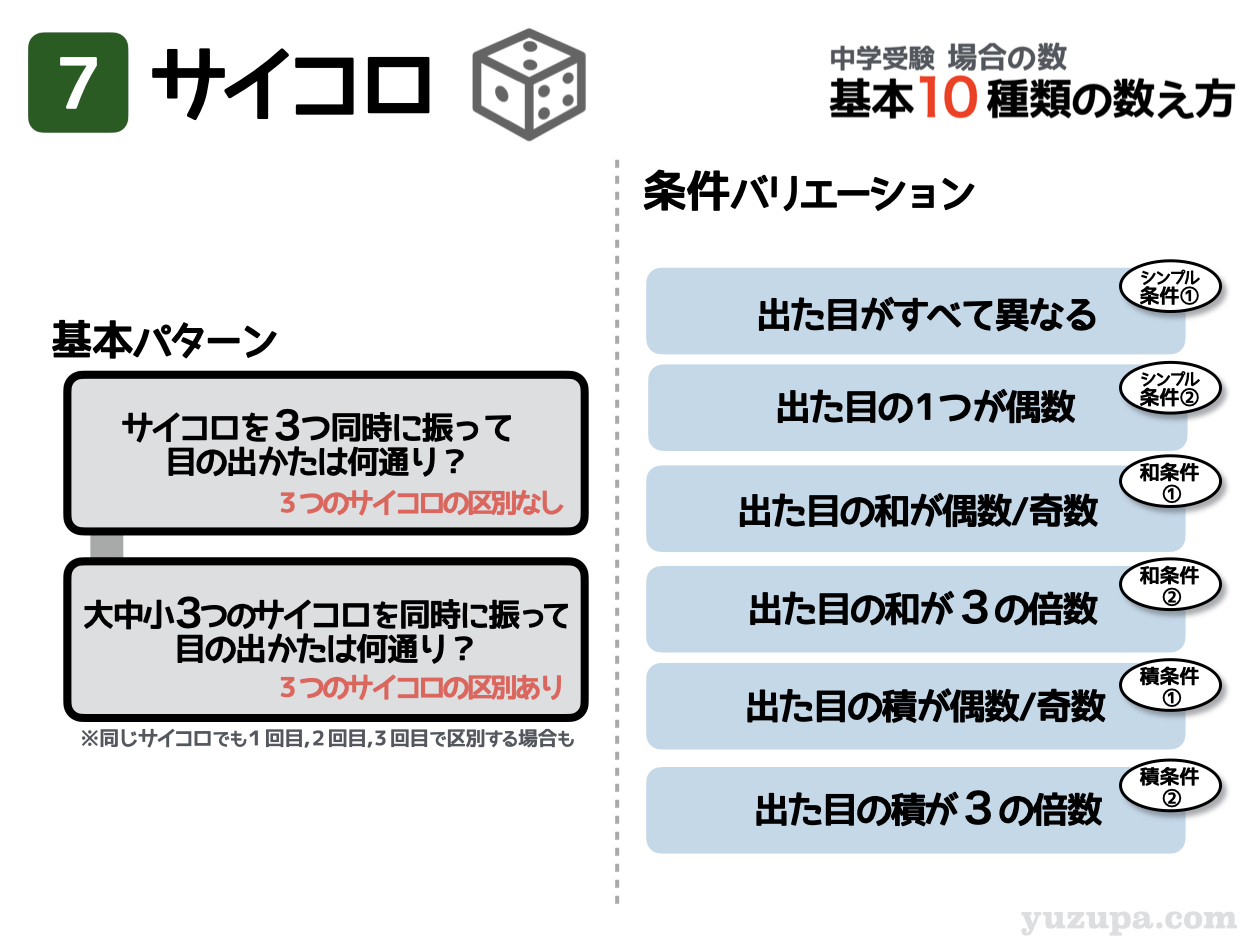 中学受験 場合の数が苦手 ３つの道具を使い10種の数え方をマスターせよ かるび勉強部屋