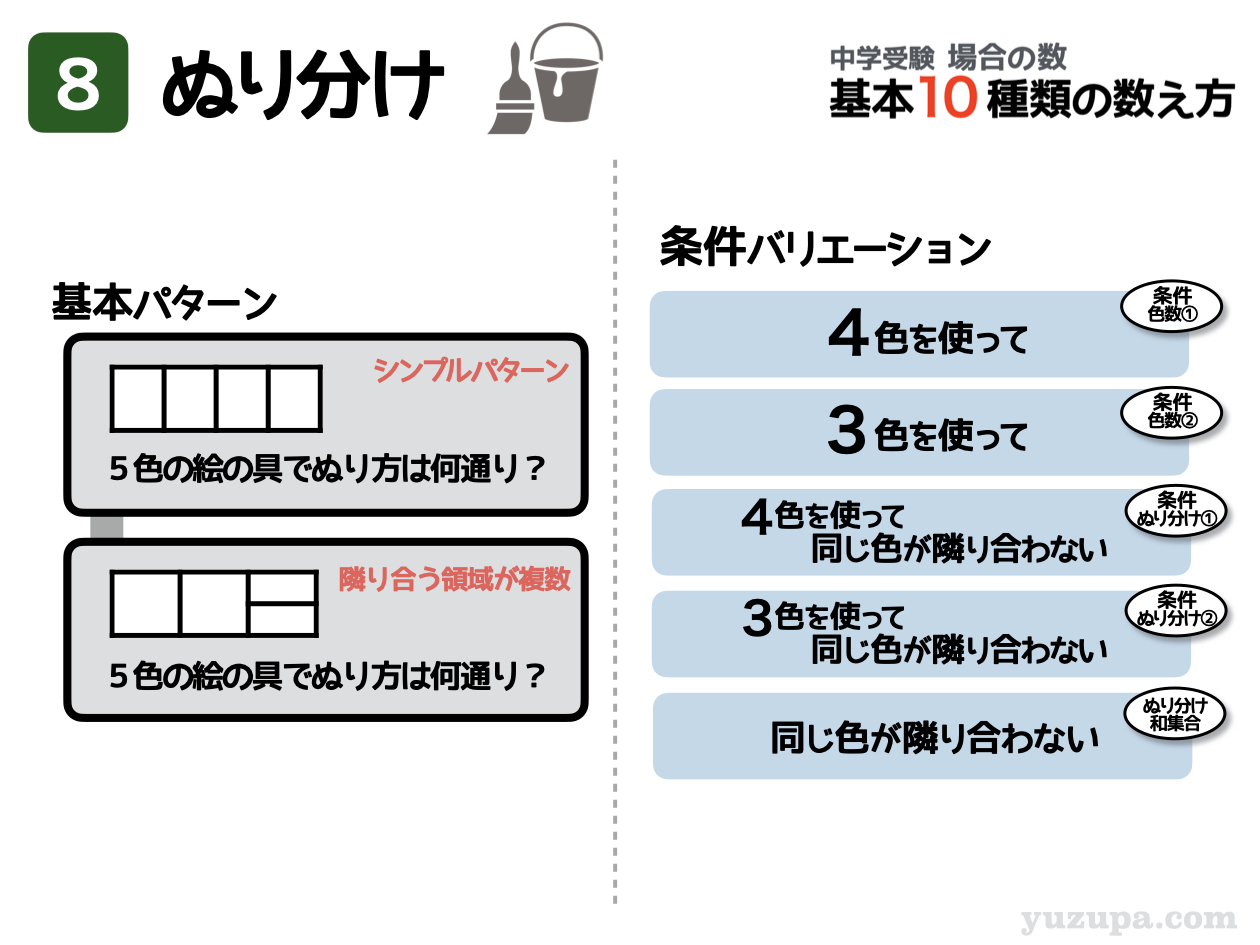 中学受験 場合の数が苦手 ３つの道具を使い10種の数え方をマスターせよ かるび勉強部屋