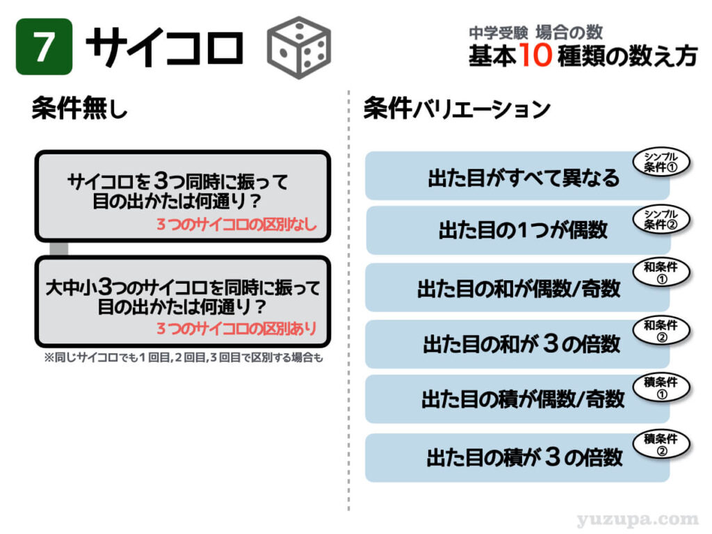 中学受験 場合の数が苦手 ３つの道具を使い10種の数え方をマスターせよ かるび勉強部屋