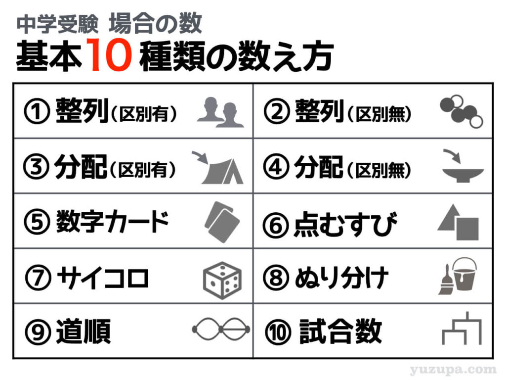 中学受験 場合の数が苦手 ３つの道具を使い10種の数え方をマスターせよ かるび勉強部屋