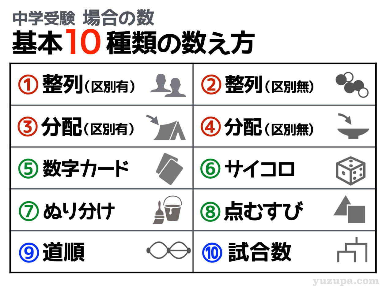 中学受験：場合の数の基本パターンを全網羅！ 整列と分配問題編 | かるび勉強部屋