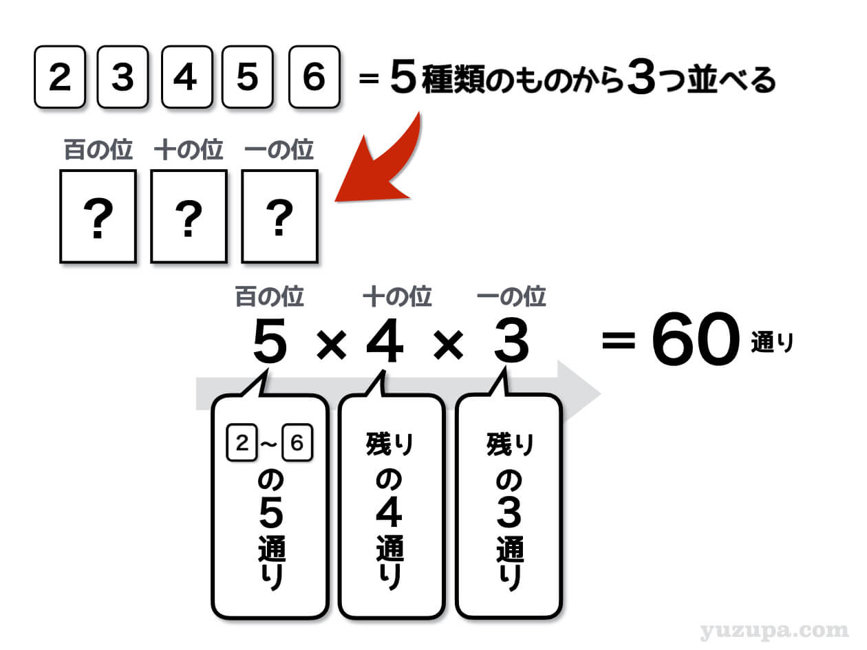 中学受験 場合の数の基本パターンを全網羅 カード問題編 かるび勉強部屋