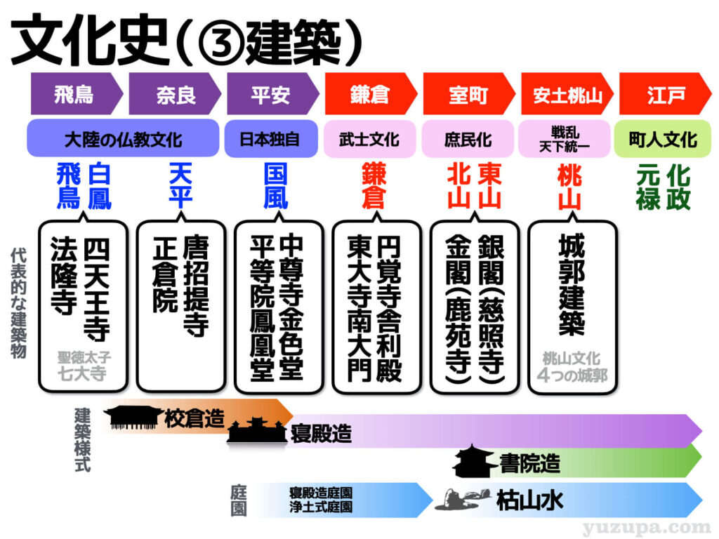 反町隆史主演 gto