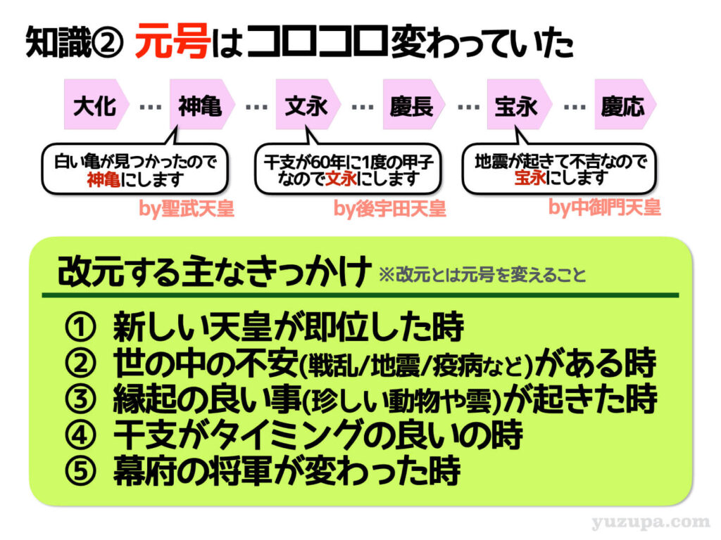 中学受験:元号とは?小学生がおさえるべき24元号はコレだ! | かるび勉強部屋