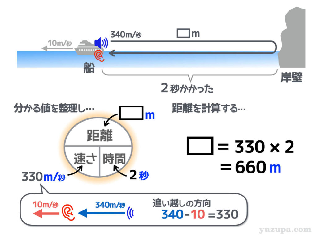 音速 求め方 公式: 音の速さ 求め方 – 分子速度の求め方や温度との関係性【分子速度の計算】 – SGDC