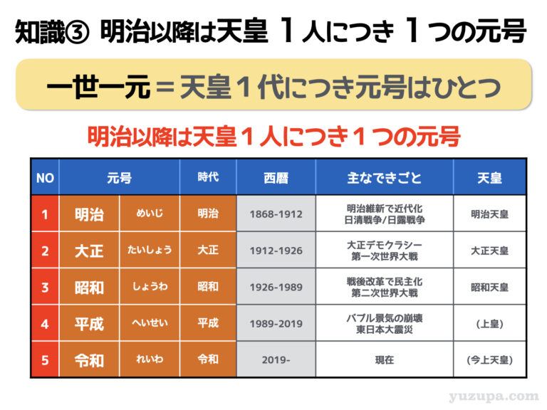 中学受験:元号とは?小学生がおさえるべき24元号はコレだ! | かるび勉強部屋