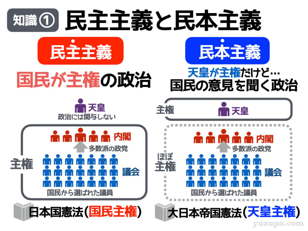 中学受験:大正デモクラシーとは?5つの運動でスッキリ分かりやすく | かるび勉強部屋