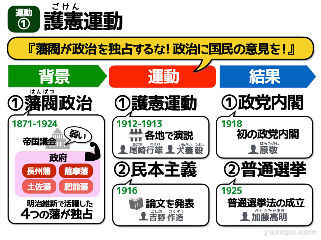 中学受験:大正デモクラシーとは?5つの運動でスッキリ分かりやすく かるび勉強部屋