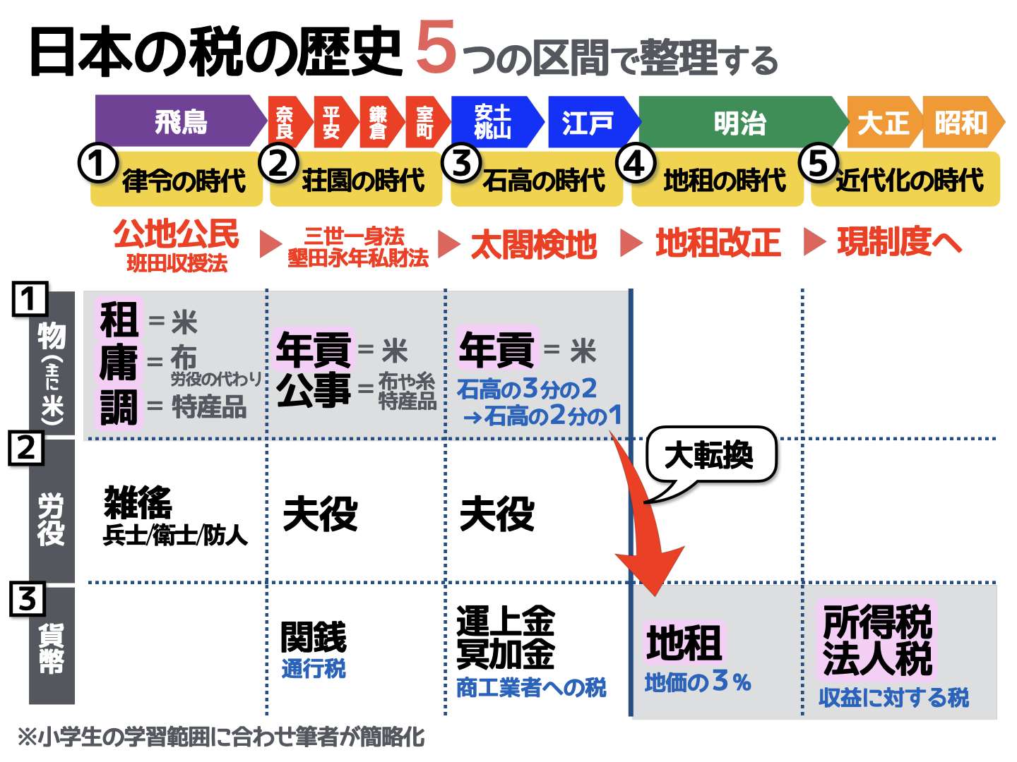 古代の税 – 古代 税金 仕組み _ 【 さまざまな負担】 – ICTZ